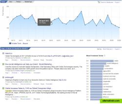 Visible Intelligence Monitoring Interface