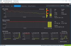 Goverlan Task Manager