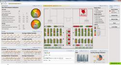 Data Center Management Demo