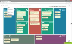 Business model canvas