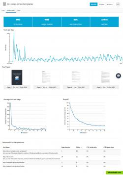 Document Performance Example