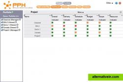 Portfolio dashboard