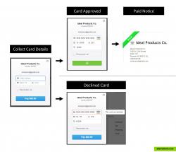 Invoice payment by customer via Stripe