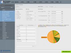 Track SLA performance and other key metrics.