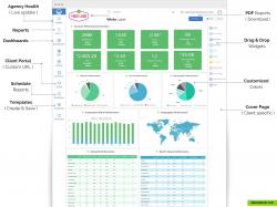 Custom Dashboard