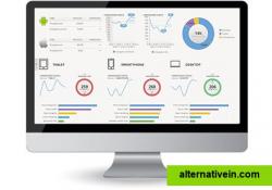 BUILD DASHBOARDS
Understand and drive your business at a glance! Create digital analytics dashboards that can be customised down to the pixel and shared across your company.