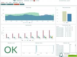 Sample dashboard