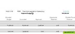 Comprehensive Variation management for Building projects 