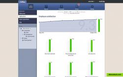 You'll see your indicators in your dashboard. The indicators are based on the questionnaire that you've chosen to use for your company. The overall job satisfaction for your company can be monitored as well. All indicators and the overall satisfaction will be updated as soon as you select a different group in your group-panel.