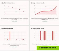 Industry comparison charts