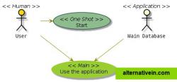 Rendered UML diagram that rendered from text file.