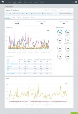 Social Monitoring