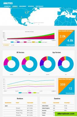 Analytics and Reporting