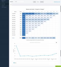 Demo  Ecommerce  Cohorts  Analyze