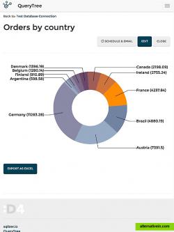 A simple visualization that you can create on mobile or tablet