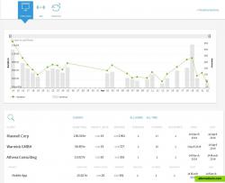 As you can see stats can be grouped via Client, project and then other tags if neccessary.