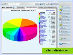 Auswertung nach Kategorien in moneyplex