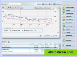 Ansicht der Devisenverwaltung in moneyplex