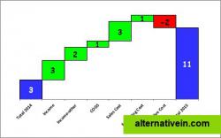 Waterfall Chart