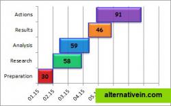 Gantt Chart (Project Chart)