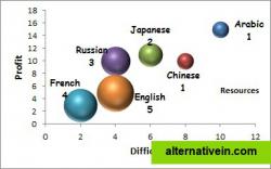 Bubble Chart