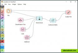 A data mining workflow.