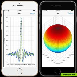 2D and 3D surface plots