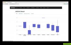 Interactive plots help us understand the statistical results