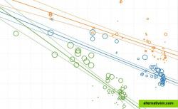 Pricing analysis using Tableau software