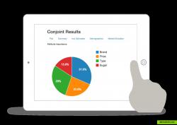 Conjoint Analysis results