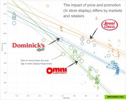 Demand analysis using Number Analytics and Tableau software