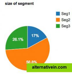 Customer segmentation