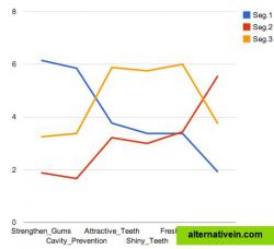 Beautiful graphs are generated automatically for each analysis 