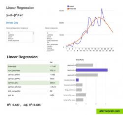 Intuitive User Interface Fancy Graphs