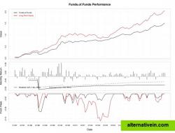 Using Revolution R to Visualize Fund Performance