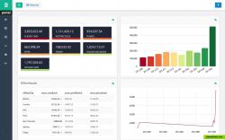 Connect Dashboard