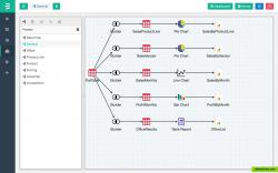 Build a analytical process drag-and-drop boxes