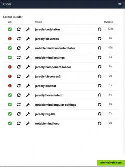 Tablet Dashboard