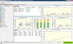 NCache Monitor is a dashboard-style monitoring tool that lets you monitor a lot of detail about your cache cluster and also the cache client machines. Just like NCache Manager, you can run NCache Monitory from a single central location and monitor everything remotely.