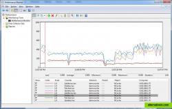 NCache provides a rich set of counters for PerfMon so you can monitor them from any PerfMon compatible third-party tools. This allows you to monitor cache clusters and remote clients from the monitoring environment of your choice and also to consolidate all monitoring in a single place.