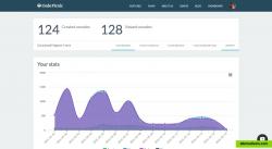 Check your consoles views, forks and shares in understandable charts. 