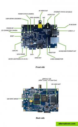 Banana Pi Infrastructure