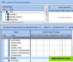 This picture is taken from KeepTool's Database page. The tilde (~) indicates object privileges that have been granted through roles. By selecting a different user, it becomes easy to see if that user has any access to a particular object, either directly or through a role. A similar view on the Users page shows all roles that have been granted to or by a particular user.