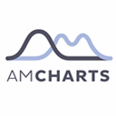 amCharts icon