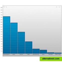 Facet Chart