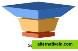 Funnel chart