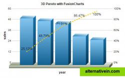 Pareto chart