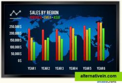 ArcadiaCharts - barchart