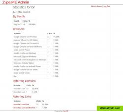 View real-time stats for each link. You can view the number of clicks, clicks by month, web browsers used, referring domains, and referring links.