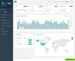 Ecommerce store dashboard